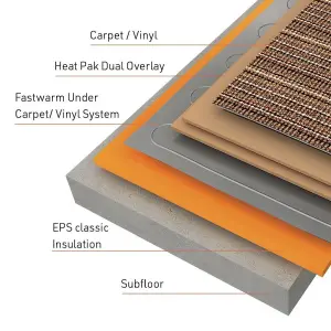 Fastwarm Under Carpet / Under Vinyl Heating Kit - 17m - Mat Only (No Stat or Accessories)