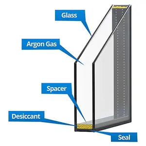 Double Glazed Unit - Size Range of 300mm x 300mm + or -100mm - 14mm thick