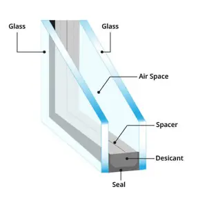 Size Range 1300mm (W) x 500mm (H) (+ or - 100mm) - 14mm Clear Toughend Sealed Double Glazing Unit