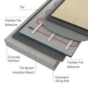 Fastwarm 150W Electric Underfloor Heating Mat Kit - 14m - WiFi Black Thermostat