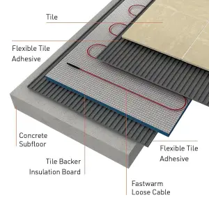 Fastwarm 100W Electric Underfloor Heating Cable Kit - 29m - Touch White Thermostat