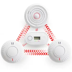 Wireless Interlinked Smoke, Heat & Carbon Monoxide Alarm Bundle, LINKD Alarms, 10 Year Battery, Scotland & England Compliant