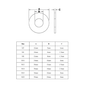 25 x Set Screw Bolts M12 x 40mm, Washers & Nuts,