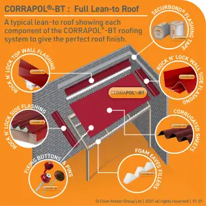 Corrapol Red Aluminium Ridge piece (L)2mm (W)145mm