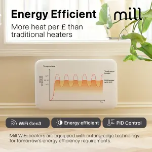 Mill Heat Invisible Electric Smart 600W White Panel heater