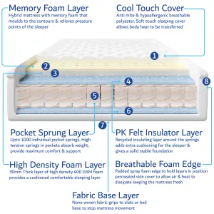 Oslo Double Ottoman Bed Frame With Hybrid Mattress