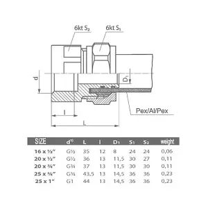 Invena 20mm PEX x 3/4inch BSP Female Compression Fittings Muff