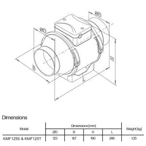 Kair MultiFan 125mm In Line Fan