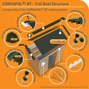 Corrapol Green Aluminium Ridge piece (L)2mm (W)145mm