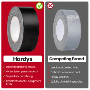 Hardys 5-Pack Duct Tape (L)50m (W)50mm - 220um Thick, Waterproof Backing, Extra Strong Adhesive Formula, Easy Tear Perforations