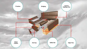 Storm 25-35mm 6M Rafter Supported White Bar PK2