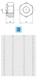 M8  (100 pcs) Premium Locking Nuts Nylon insert Lock Nut Steel Nyloc DIN 985