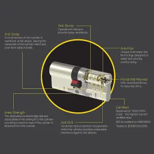 Yale Platinum 3-Star Euro Cylinder uPVC Door Security Lock - 45/55 (100mm), Nickel (incl. 4 Keys)