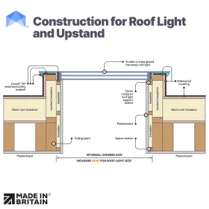 Brightside Skylights Frameless Rooflight - Triple Glazed Roof Window - 600mm x 1800mm