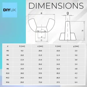 M10 Wing Nuts Butterfly Pack of: 20  DIN 315 (American) Zinc Plated Steel for DIY Tools Machinery