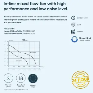 In-Line Mixed Flow Extractor Fan with 2 Adjustable Speed Controls - IP44 Rated (150mm)