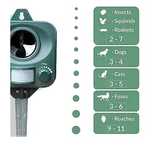 Pestbye Twinpack Battery Powered Cat Repellent Ultrasonic Repeller Deterrent Cat Scarer with Ground Stake