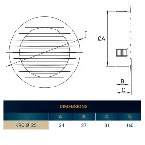 125mm round White Air Vent Grille/Duct Covers with Fly Screen/Anti-Insect Mesh,push fit