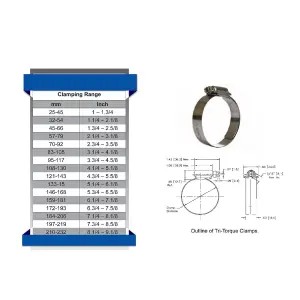 2 x High Tension Tri Torque 304 Stainless Steel Hose Clamps ( 108 - 130mm )