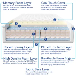 Wooden Double Bed With Mattress 4ft6 Solid White Bed For Adults Kids Teenagers - Hybrid Mattress