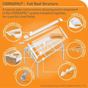 Corrapol White Aluminium Ridge piece (L)2mm (W)145mm