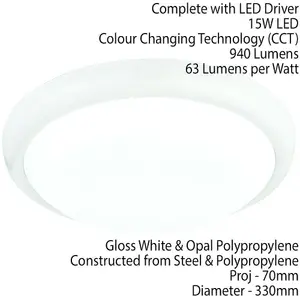 Round LED Flush Ceiling Light 15W Colour Changing White Gloss Indoor Bulkhead