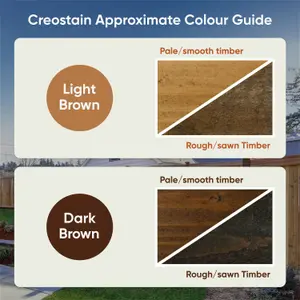 20L Creostain Fence Stain & Shed Paint (Dark Brown) - Creosote / Creocote Substitute - Oil Based Wood Treatment (Free Delivery)