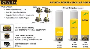 DeWalt DCS579T2 54v 190mm XR FlexVolt High Power Circular Saw 2 x 6.0Ah Battery