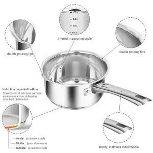 Penguin Home  Professional Induction-Safe Saucepan with Lid