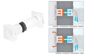 125mm Single Room Heat Recovery Kit Extractor Fan Supply