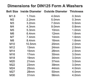 M5 Form A Flat Washers A4 Stainless Steel Premium Marine Grade Metal Washer DIN 125 / Size: M5 / Pack of: 10