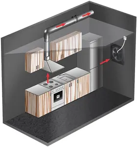 AirTech-UK Industrial Axial Commercial Extractor Fan Ventilator Exhaust Fan 400mm/ 16 inches 4 Pole Heavy Duty Powerful Low Noise