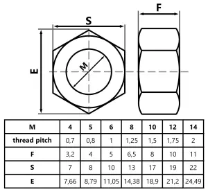 15pcs M14 Hexagon Full Nut Zinc Plated Steel Hex Nuts for Screw Bolts DIN934