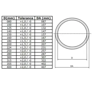 Semi-Rigid Aluminium Flexible Ducting - 3M  - 125mm