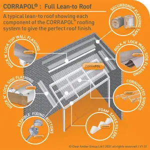 Corrapol Mill Aluminium Ridge piece (L)2mm (W)145mm