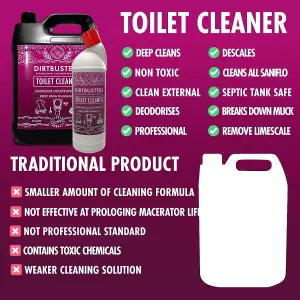 Saniflo Descaler Toilet Cleaner, For Macerator & Septic Tank Safe Berry Fresh (1L)