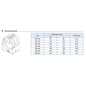 5-Inch Circular Inline Backdraft Damper - Butterfly Action Draft Shutter, 125mm - Airflow Control