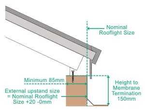 Brett Martin Roof Lantern 3000mm x 1500mm, 4-pane, Self-Clean Clear Glass, Grey External, White Internal Aluminium Frame