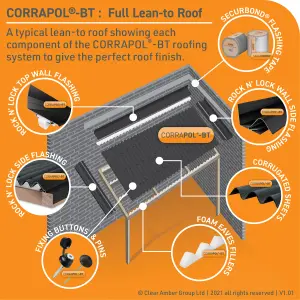 Corrapol Black Aluminium Ridge piece (L)2mm (W)145mm