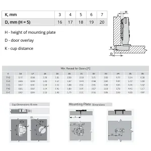 DecorandDecor - 2x Nickel plated Euro Plates - Half Overlay Cabinet Hinge Soft Close 110 degrees Mounting Plate Samet CLIP Top