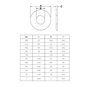 50 x Heavy Duty 1'' Table 4, Imperial Flat Washer, for Nuts Bolts & Screws