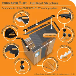 Corrapol Black Aluminium Ridge piece (L)2mm (W)145mm