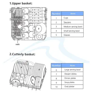 Compact White Worktop Dishwasher - 8 Place Settings for Efficient Home Use