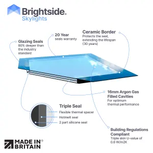 Brightside Skylights Frameless Rooflight - Triple Glazed Roof Window - 750mm x 1800mm