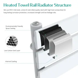 EMKE Towel Radiator Bathroom Radiator Flat Panel Towel Rail Radiator Bathroom Ladder Radiator 1200 x 500 mm White