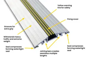 Heavy Duty Floor Seal Kit 5500mm W x 25mm H (1 X 2.5M & 2 X 1.5M Sections)