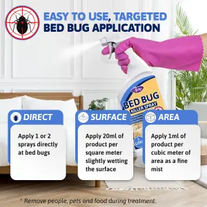 Aviro Bed Bug Spray - Fast Acting Bed Bug Killer for Immediate Control & Long Lasting Prevention. 1 Litre