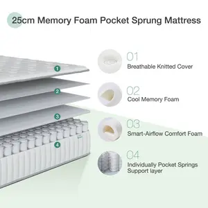 Cooling 23cm Memory Foam Pocket Sprung Mattress Kingsize (5')