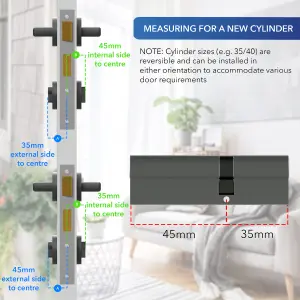 XFORT Chrome 40/45 Euro Cylinder Lock (85mm), Euro Door Barrel Lock with 3 Keys