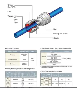 Equal Straight Connector - 1/4" Pushfit x 1/4" Pushfit - DMFit AUC0404